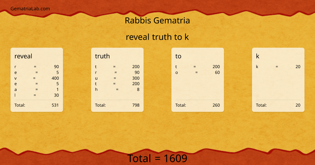 reveal truth to k in rabbis Gematria